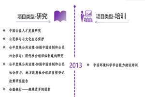 男女JJ啊啊啊免费视频网站非评估类项目发展历程